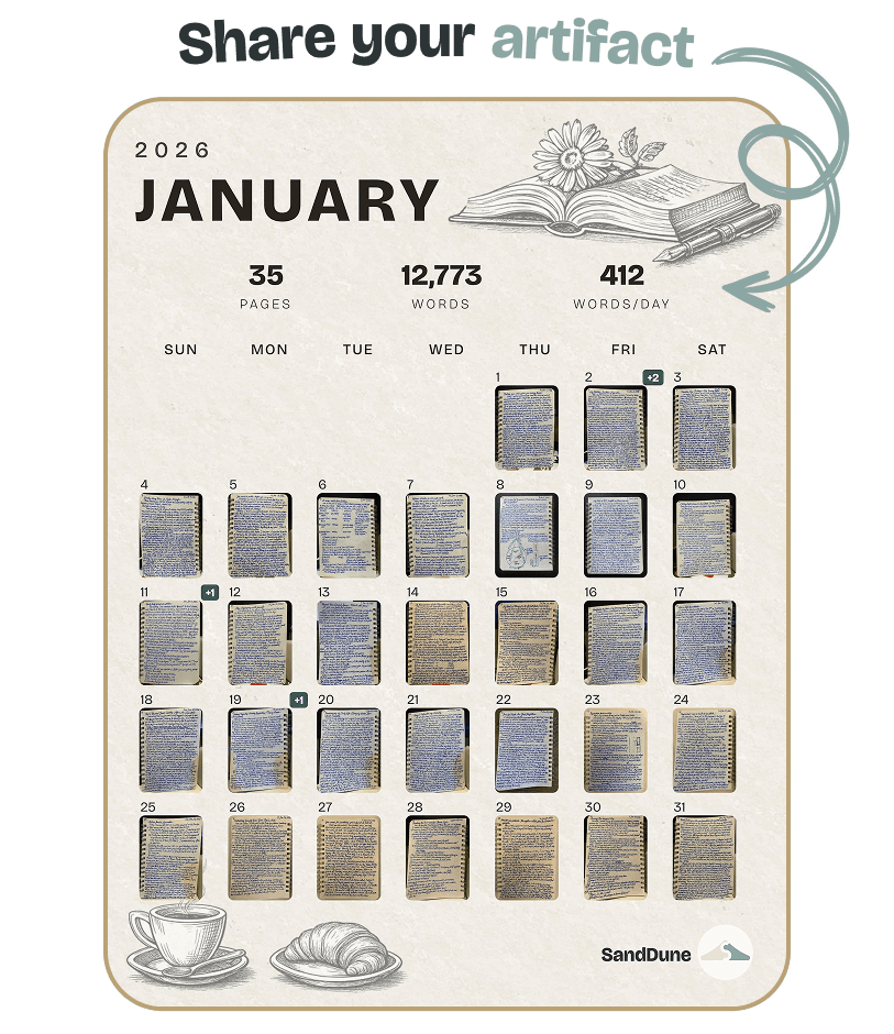 A January 2026 monthly artifact — every handwritten page of the month laid out as a calendar, above it the month's pages, words, and words-per-day